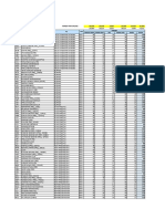 PT SUMBER ALFARIA TRIJAYA TBK, BRANCH CIANJUR TARGET SALES PSM WEEK 3