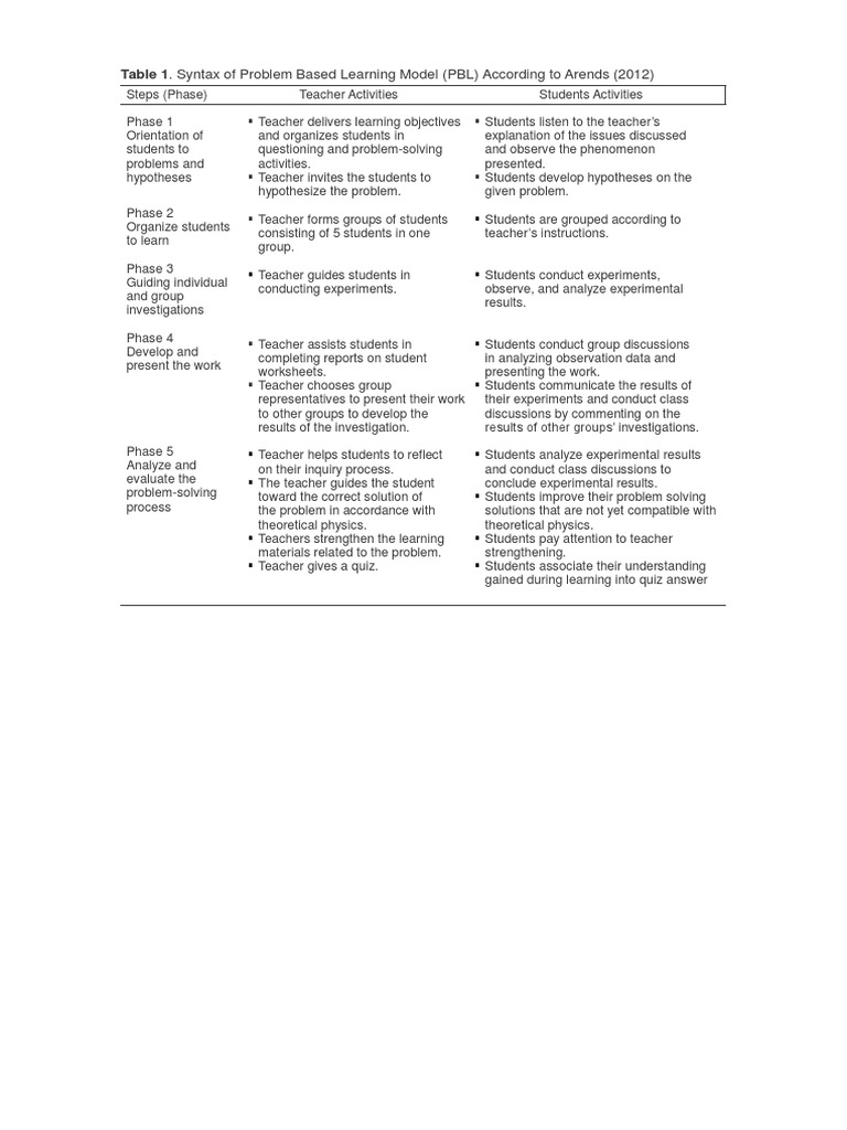 Sintaks PBL | PDF | Psychological Concepts | Cognitive Science