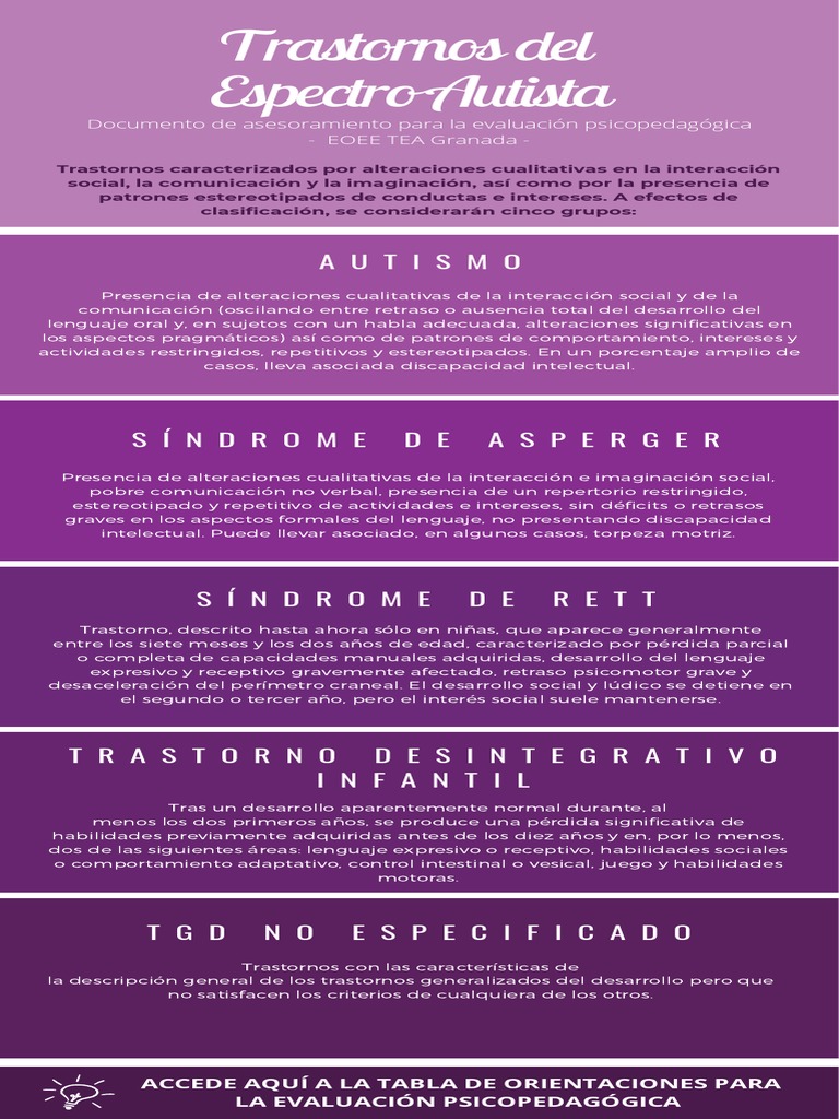 Trastornos Del Espectro Autista | PDF | Discapacidad intelectual ...