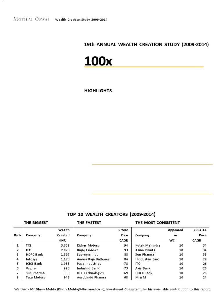 100x-baggers-7-stocks-motilal-oswal-wealth-creation-study