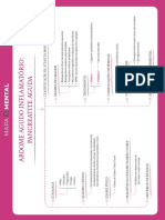 Abdome Agudo Inflamatório - Pancreatite Aguda (Mapa Mental)
