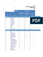 Tabel 4A Nasional