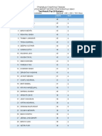 Top Ranker Control and Coordination 02-11-2022