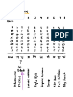 Ent530 Assessment - February 2022