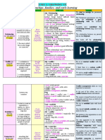 Unit 1 Ielts