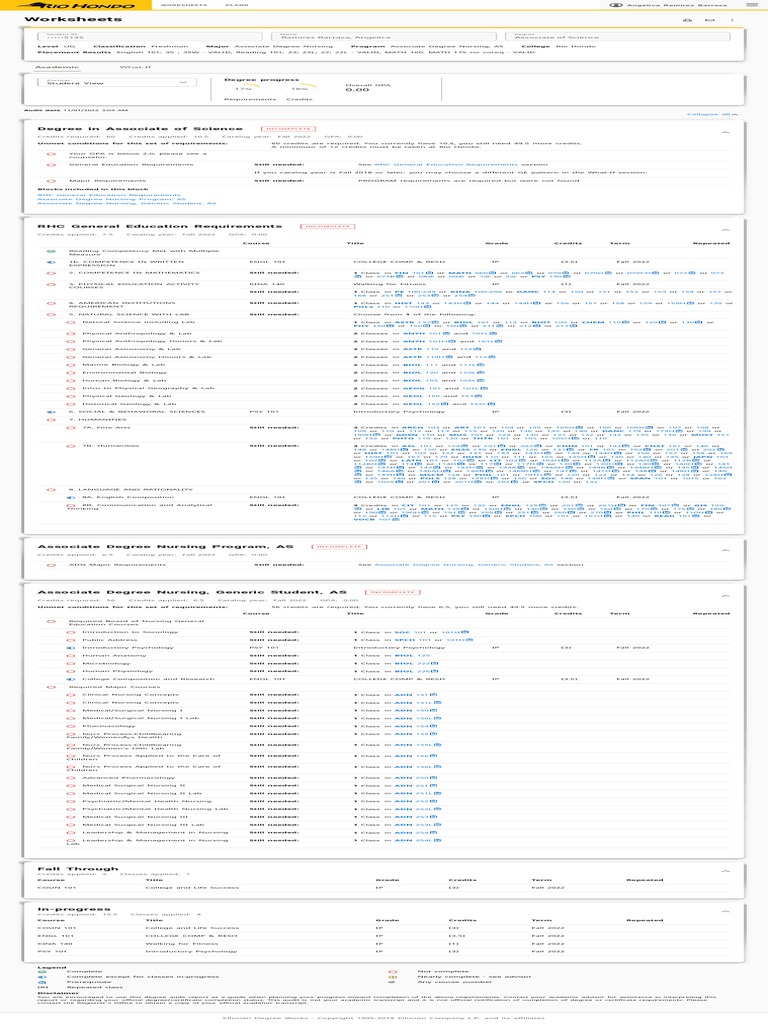 Dashboard Pdf Nursing Medicine