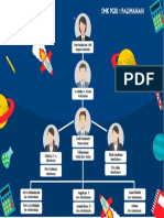 Struktur Organisasi XII TKJ