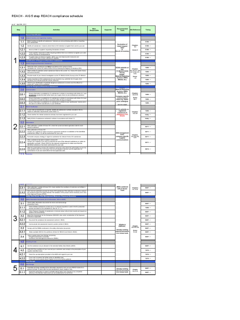 annex-o-5-steps-compliance-schedule-final-v2-released-fr-v1-1-pdf