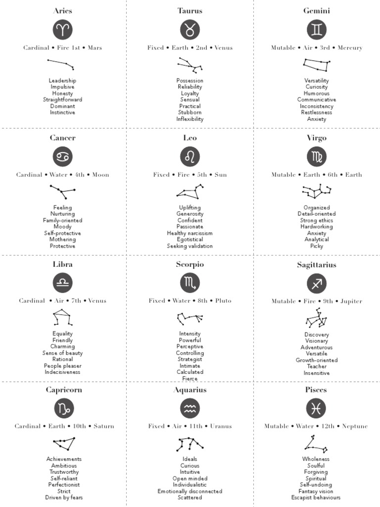 Flashcards Signs PDF In Astrology Astrological Sign