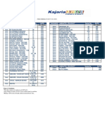 FOR ODISHA W.E.F 15.11.2021: (Per Sheet) (Per Sheet)