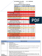 Areas de Oportunidad