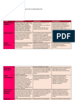 Cuadro Comparativo de Administracion