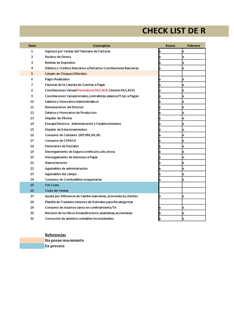 Check List | Descargar gratis PDF | Contabilidad | Bancos