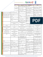 Propósitos Del Curriculum Ampliado