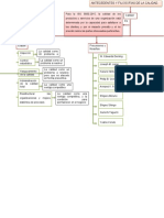 Mapa Conceptual