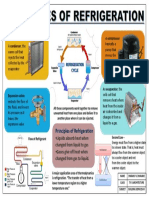 Sharayu Dhavane Assignment-6 Principles of Refrigeration Sheet