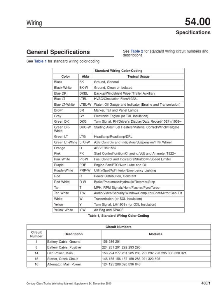 Wiring specifications and circuit numbers for trucks | PDF | Truck ...