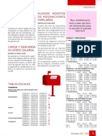 Costos Laborales Revista VIVIENDA 723. Octubre 2023