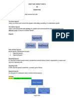 Class X Lesson 6 Narrations or Direct and Indirect Rules