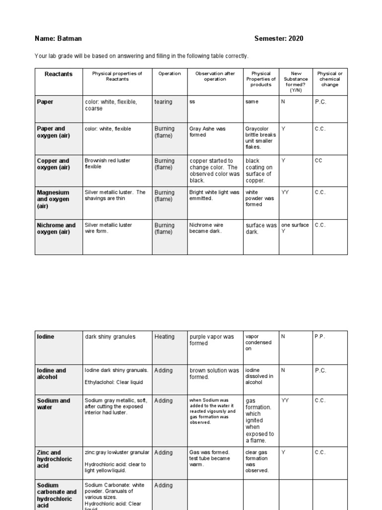 Lab Worksheet: Chemical vs. Physical Changes | PDF | Chemical ...