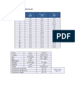 Datos y Graficas