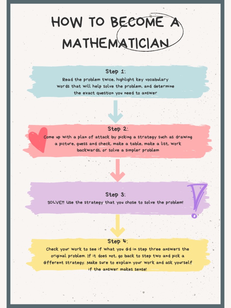 Problem Solving Poster - Taylor Kidwell | PDF