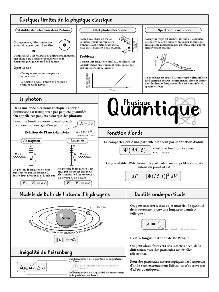 22 Quantique Memento | PDF