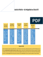 Epistemologia Do Estudo Da História - Linha Do Tempo