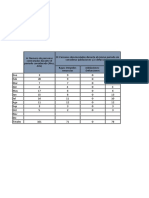 Calculo Rotacion de Personal 2.0