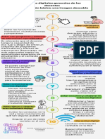 Infografía Educativa Competencias Mapa Cuadrículas y Líneas