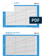 Growth charts for boys aged 2-5 years