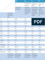 DDG Cut Grade Table