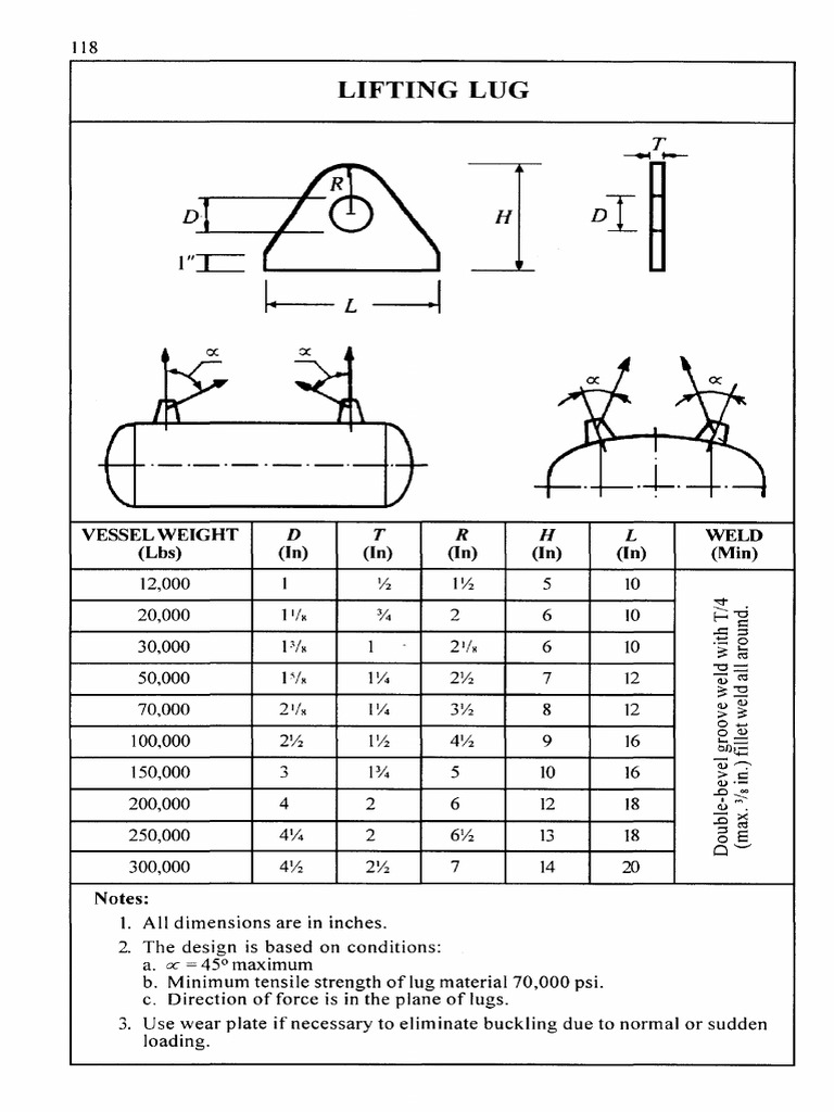 Lifting Lugs PRESSUREVESSELHandbookEugeneFMegyesy12th2001