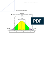 4.bell Curve