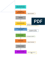 Mapa Conceptual