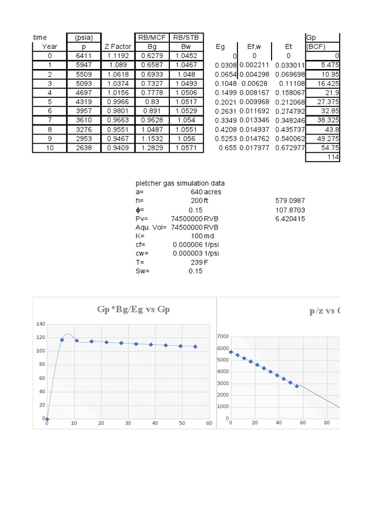 Gas Simulation Data Analysis | PDF