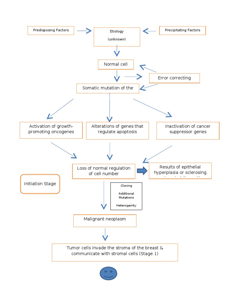 Pathophys Page 1 | PDF