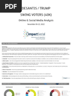 Impact Social - DeSantis - Trump - Swing Voters - Nov 22 (5) - Read-Only