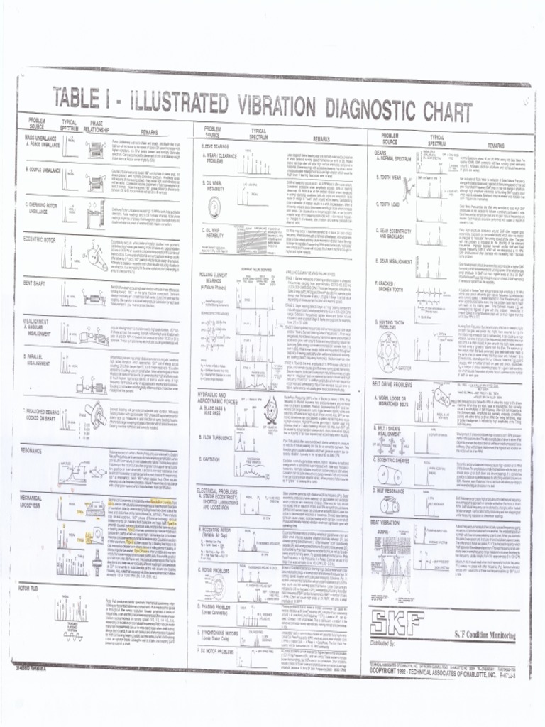 SKF Vibration Chart PDF