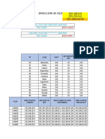 TDA Subnetting