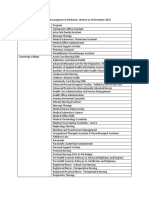 List of Postsecondary Healthcare Programs in Kitchener