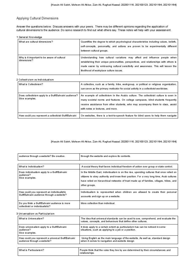 Cultural Dimensions in Gulf Context | PDF | Collectivism | Individualism