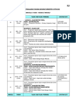 RPT S3 STPM 2022