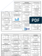 FORMULARIO Hidrodinámica e Hidrostática