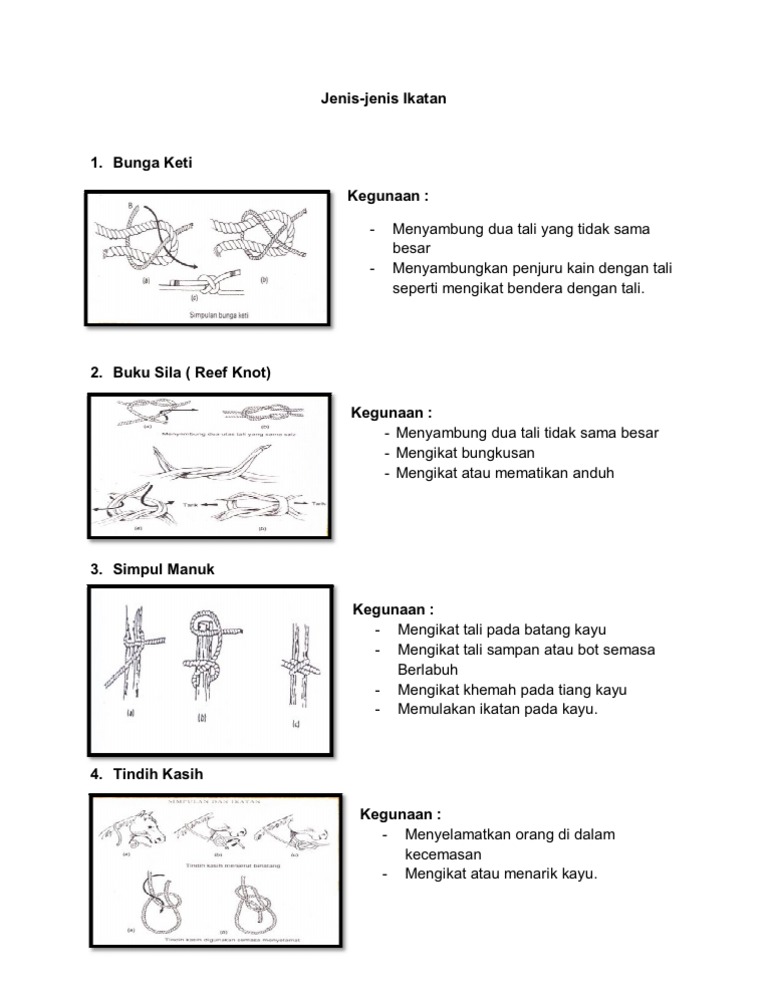 Jenis Jenis Ikatan Pdf
