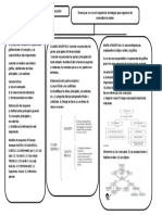 EL ESQUEMA: Consiste en Representar CUADRO SINÓPTICO: Consiste en Presentar Las MAPA CONCEPTUAL: Es Una Estrategia Que