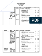 Sunda Kls 7 Pas Kisi-Kisi 2022-2023 Paket A