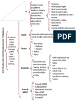 Esquema Sistema de Contabilidad Publica