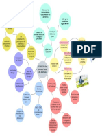 Mapa Mental Daira Torrico