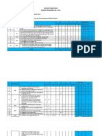 Kisi-Kisi & Layout Pas Kelas 3 Tema 1